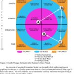 OLSONCircumplex1