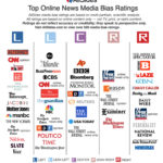 AllSidesMediaBiasChart_Version1.1_11.18.19